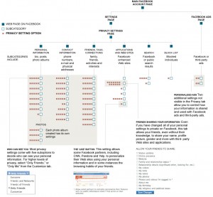 Configuración de Privacidad en Facebook